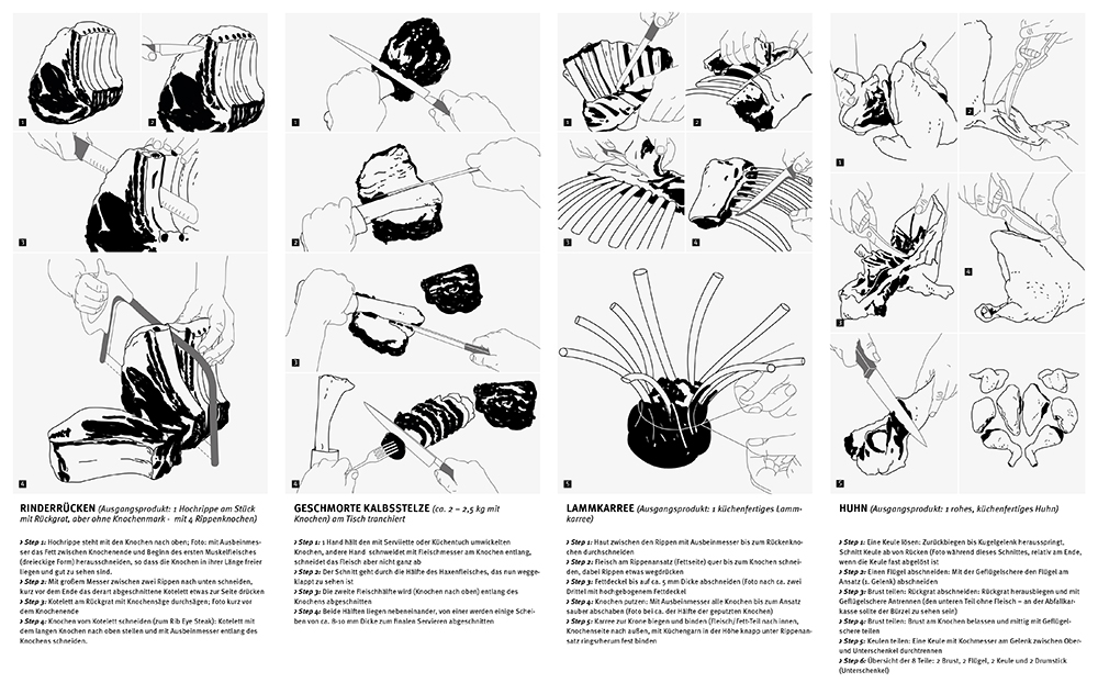 drawn manual how to carve meat #beef and calf #drawn manual how to carve lamb and chicken #drawn manual how to carve meat